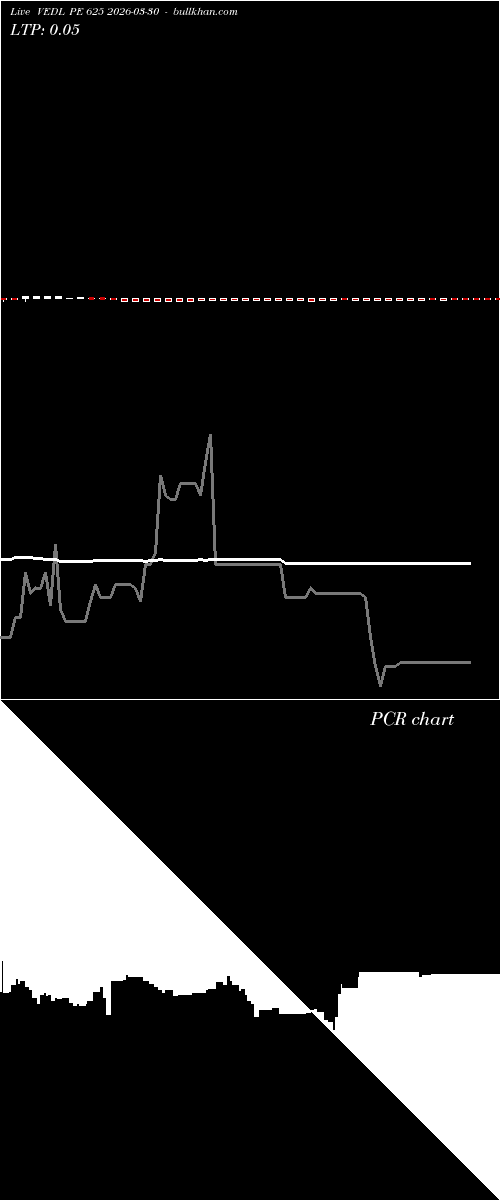  option chart VEDL PE 625 2026-03-30 