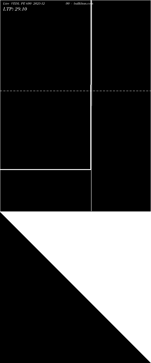  option chart VEDL PE 630 2025-12-30 