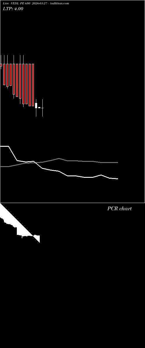  option chart VEDL PE 630 2026-01-27 