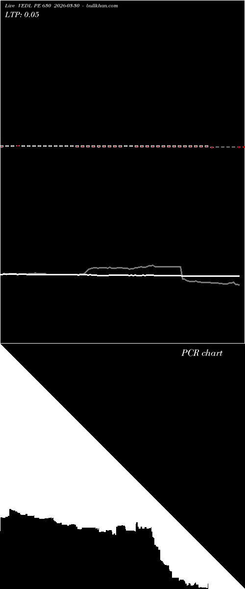  option chart VEDL PE 630 2026-03-30 