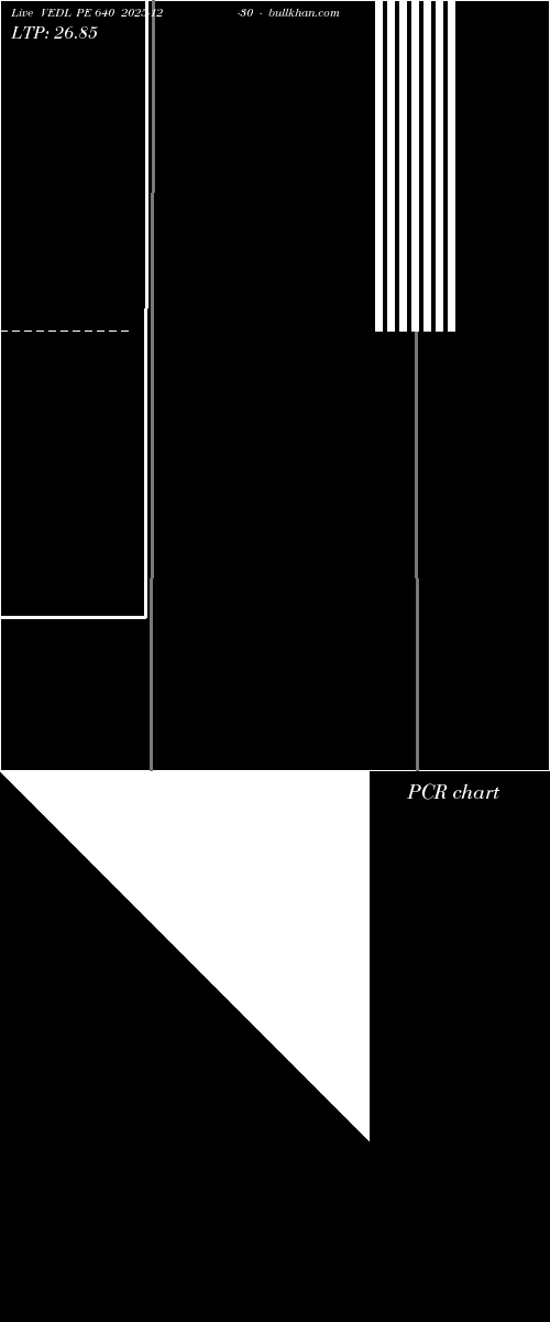  option chart VEDL PE 640 2025-12-30 