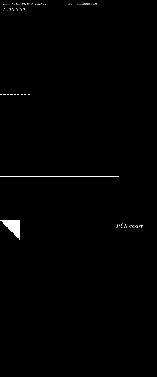  option chart VEDL PE 640 2025-12-30 