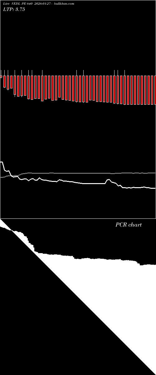  option chart VEDL PE 640 2026-01-27 