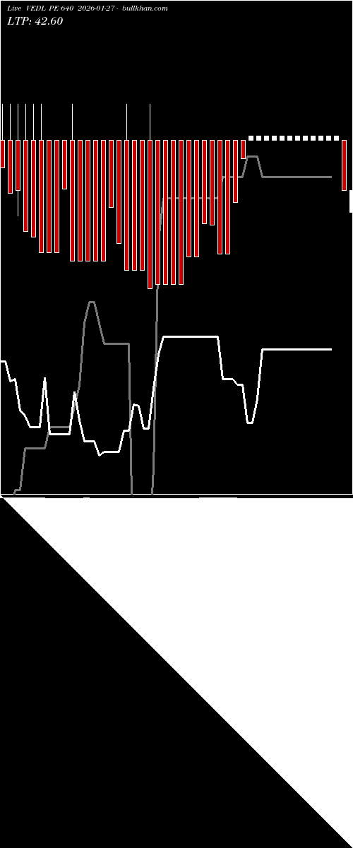  option chart VEDL PE 640 2026-01-27 
