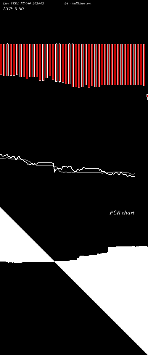  option chart VEDL PE 640 2026-02-24 