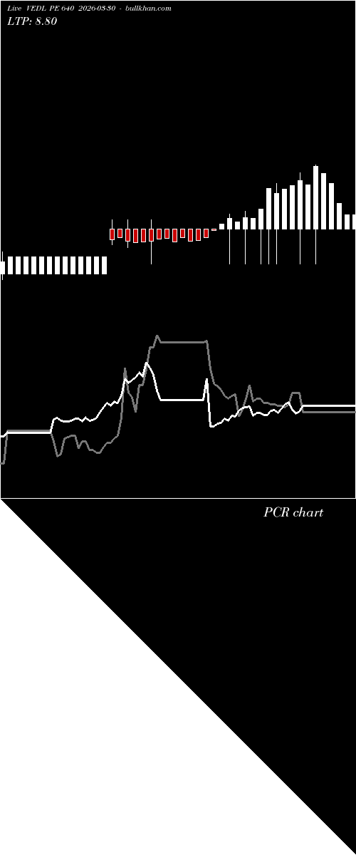  option chart VEDL PE 640 2026-03-30 