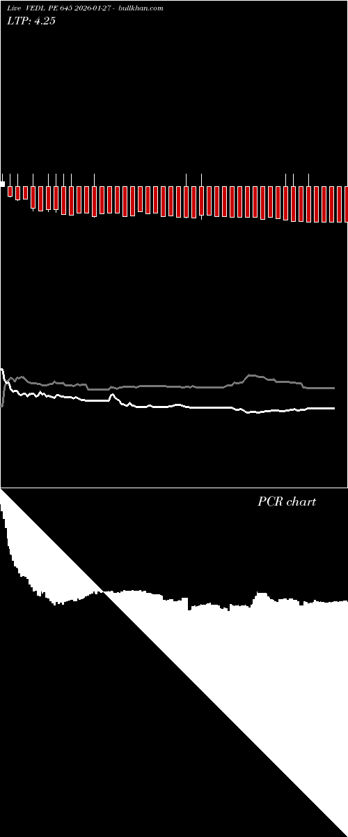  option chart VEDL PE 645 2026-01-27 