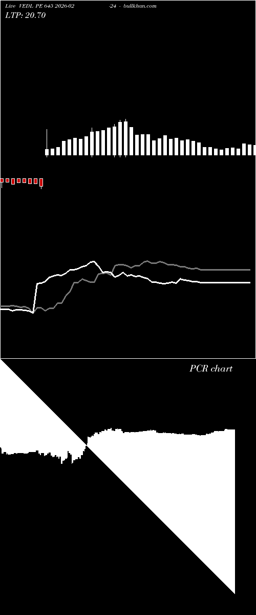  option chart VEDL PE 645 2026-02-24 