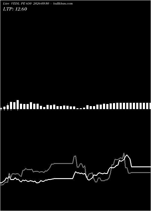  option chart VEDL PE 650 2026-03-30 