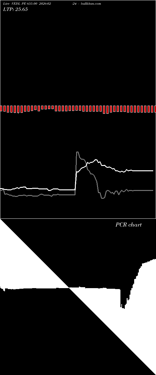  option chart VEDL PE 655.00 2026-02-24 