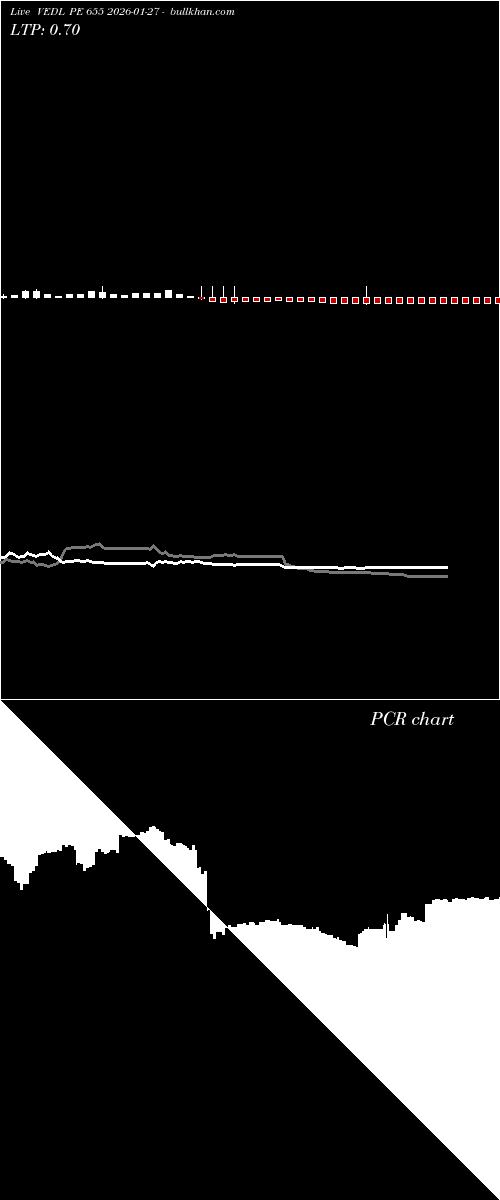  option chart VEDL PE 655 2026-01-27 