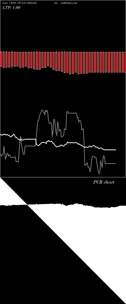  option chart VEDL PE 655 2026-02-24 