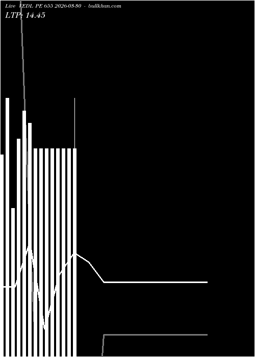  option chart VEDL PE 655 2026-03-30 