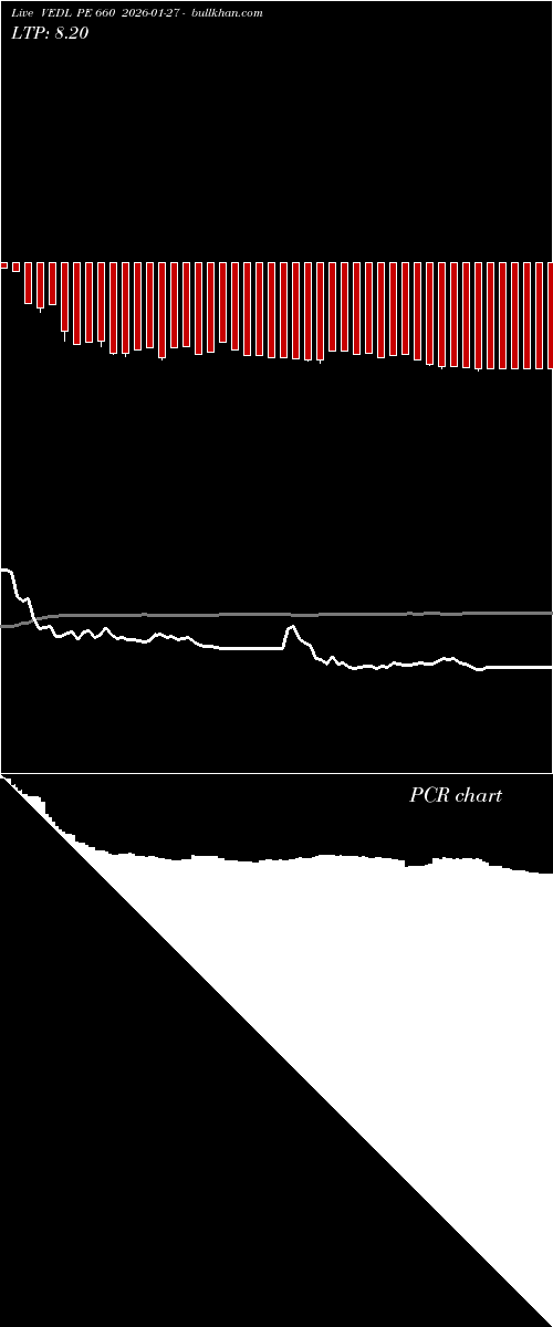  option chart VEDL PE 660 2026-01-27 