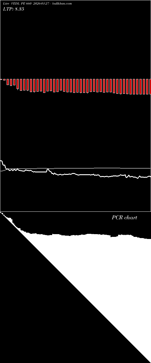 option chart VEDL PE 660 2026-01-27 