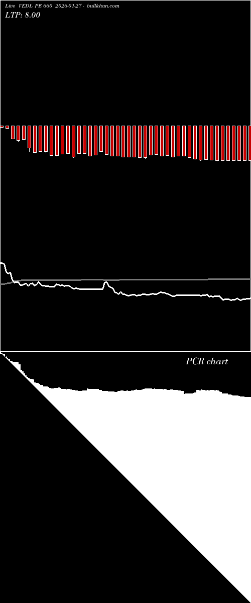  option chart VEDL PE 660 2026-01-27 