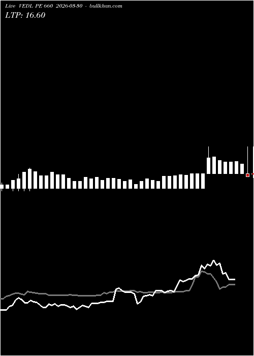  option chart VEDL PE 660 2026-03-30 