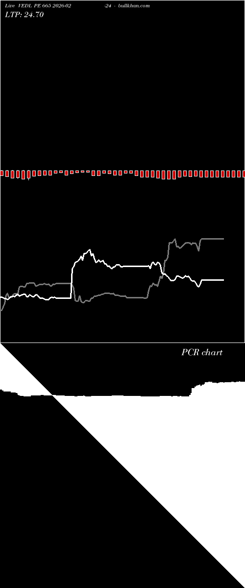  option chart VEDL PE 665 2026-02-24 