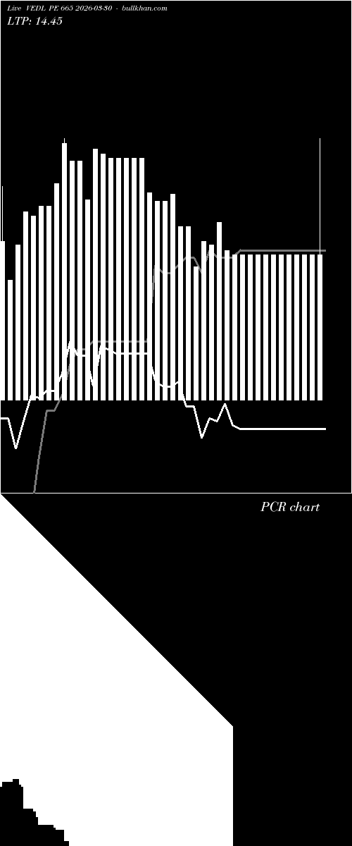  option chart VEDL PE 665 2026-03-30 