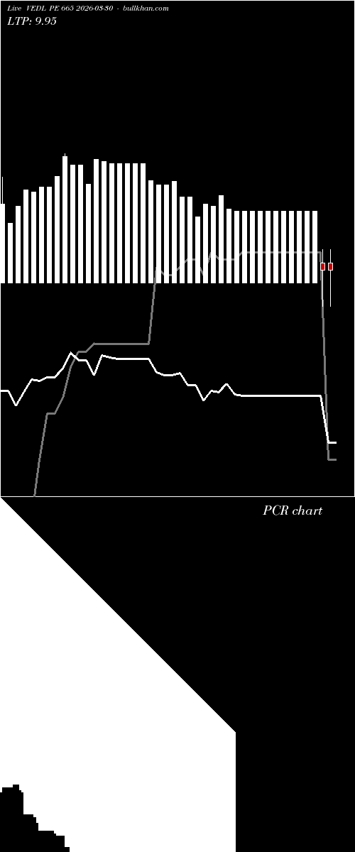  option chart VEDL PE 665 2026-03-30 