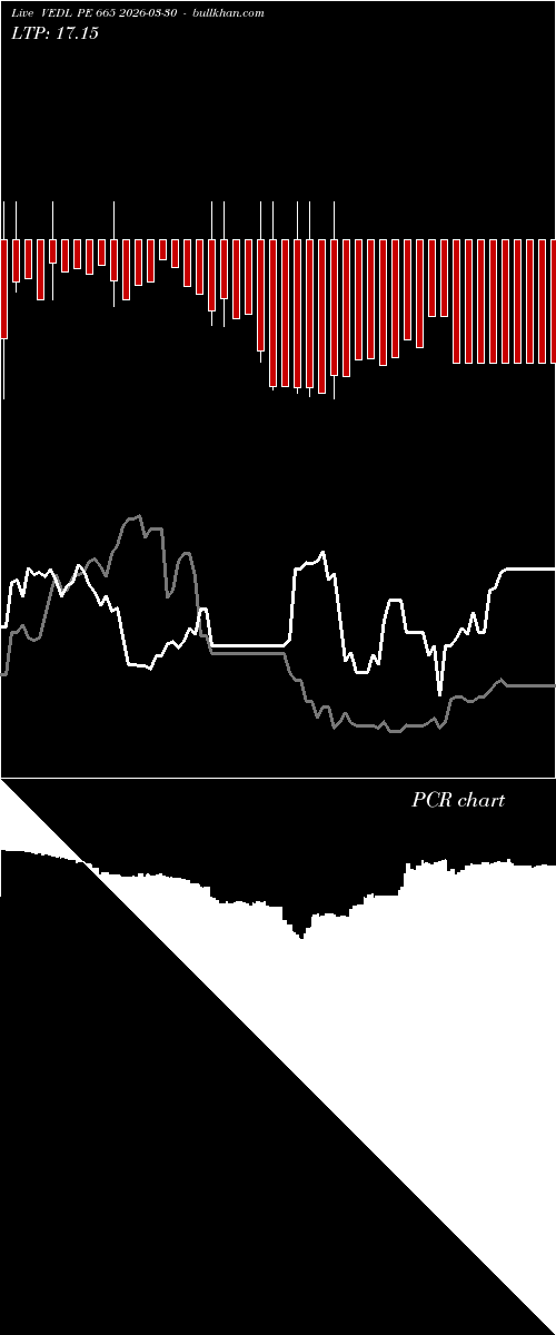  option chart VEDL PE 665 2026-03-30 