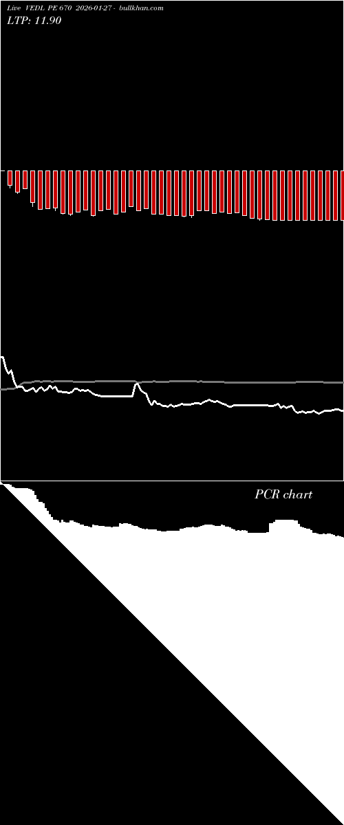  option chart VEDL PE 670 2026-01-27 