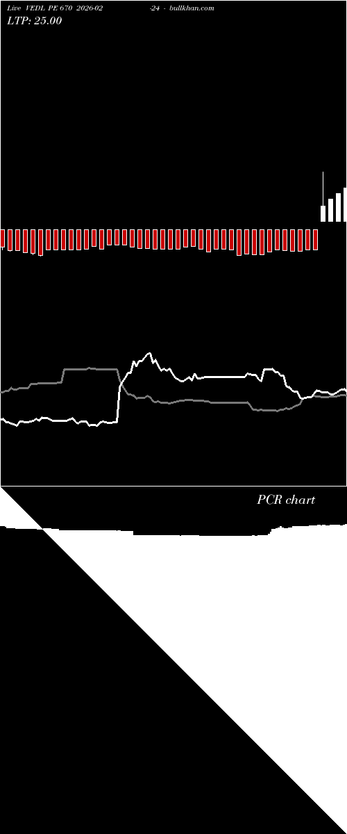  option chart VEDL PE 670 2026-02-24 