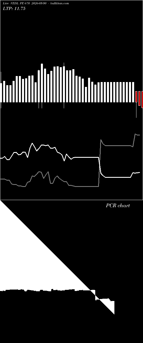  option chart VEDL PE 670 2026-03-30 