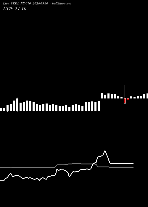  option chart VEDL PE 670 2026-03-30 