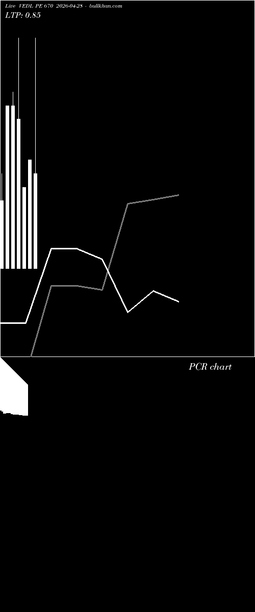  option chart VEDL PE 670 2026-04-28 
