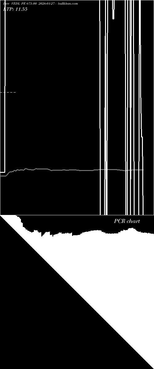 option chart VEDL PE 675.00 2026-01-27 
