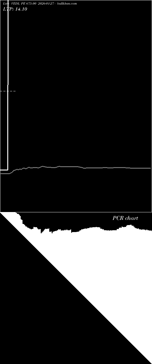  option chart VEDL PE 675.00 2026-01-27 