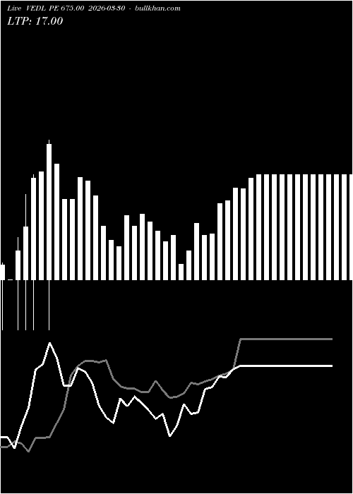  option chart VEDL PE 675.00 2026-03-30 