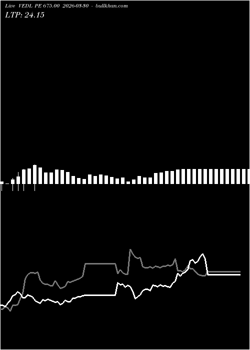  option chart VEDL PE 675.00 2026-03-30 
