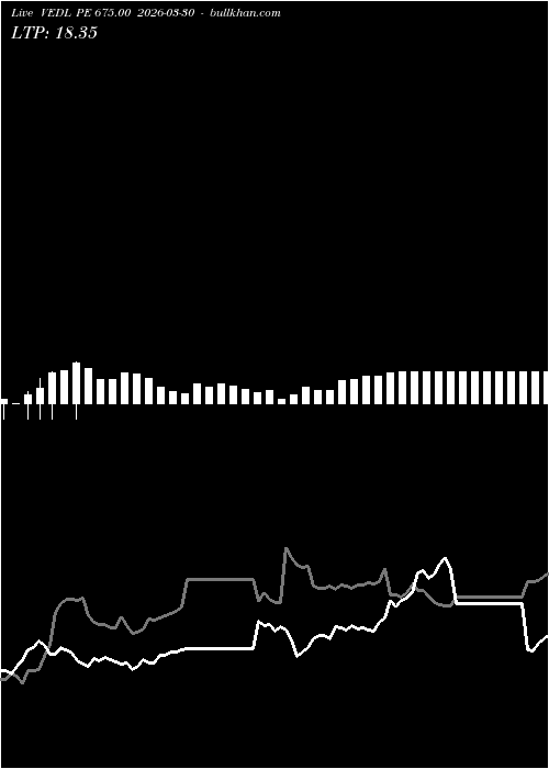  option chart VEDL PE 675.00 2026-03-30 