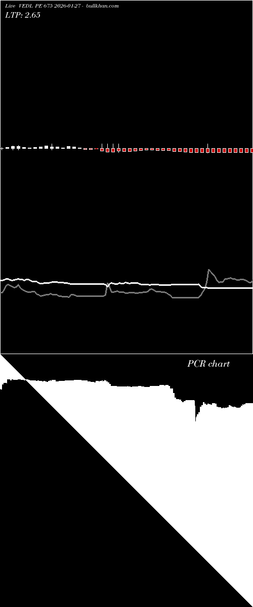  option chart VEDL PE 675 2026-01-27 