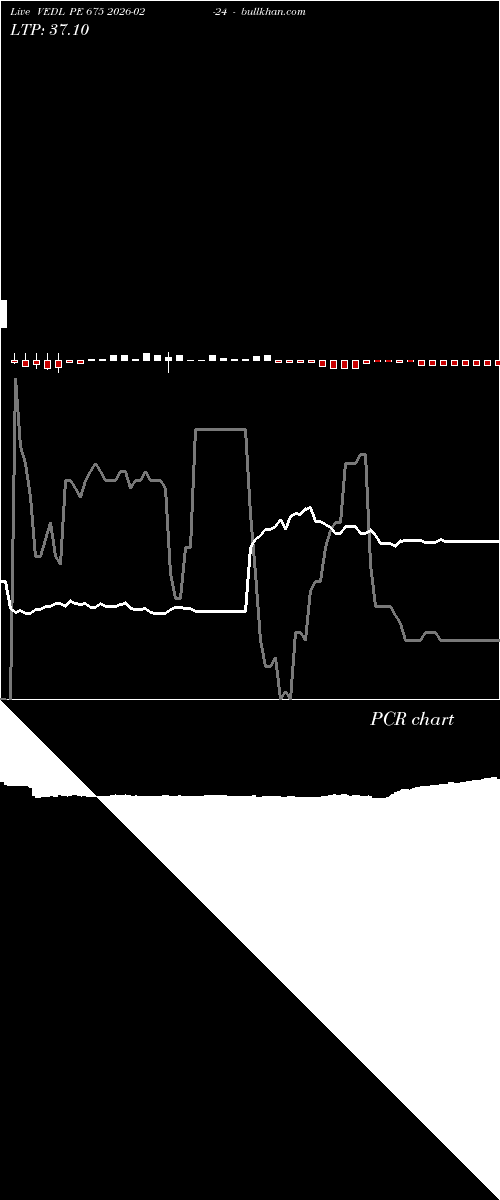  option chart VEDL PE 675 2026-02-24 