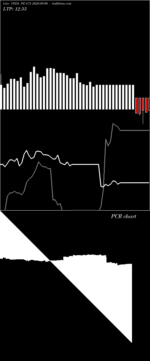  option chart VEDL PE 675 2026-03-30 