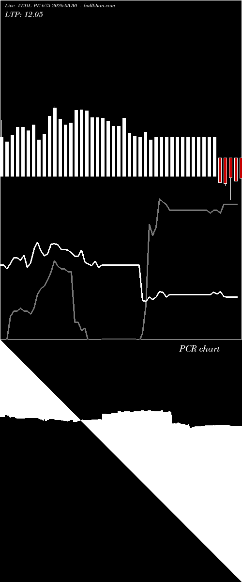  option chart VEDL PE 675 2026-03-30 