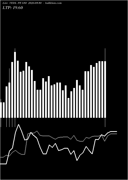  option chart VEDL PE 680 2026-03-30 