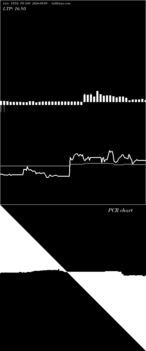  option chart VEDL PE 680 2026-03-30 