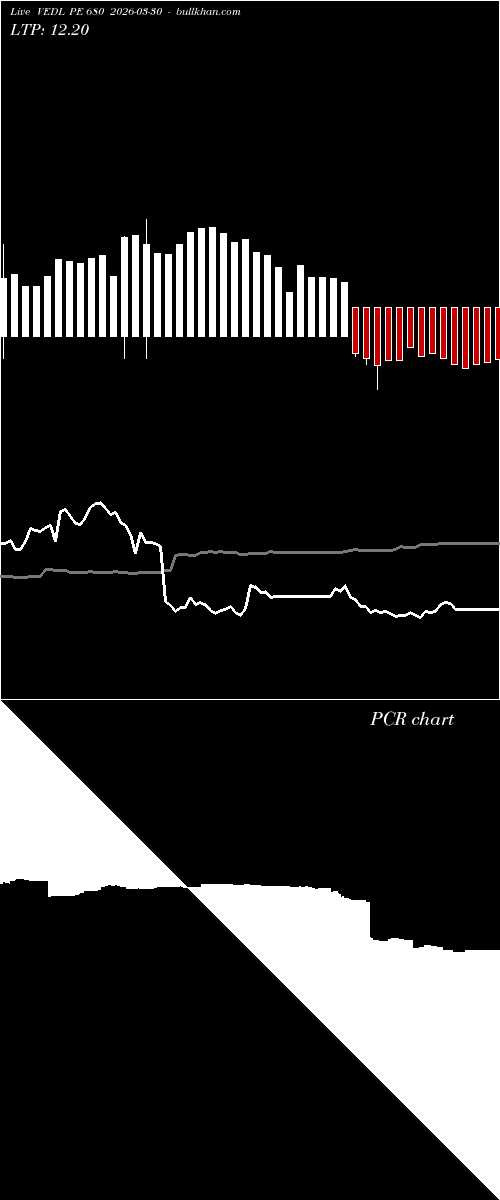 option chart VEDL PE 680 2026-03-30 