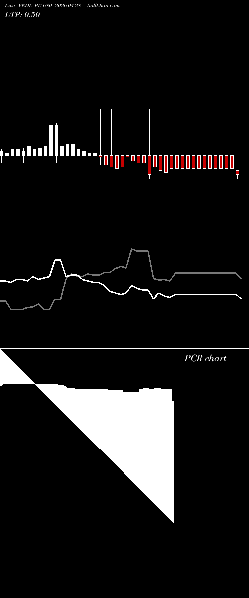 option chart VEDL PE 680 2026-04-28 