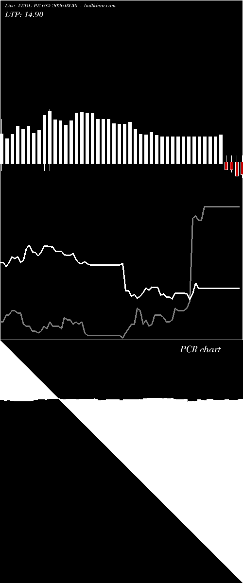  option chart VEDL PE 685 2026-03-30 