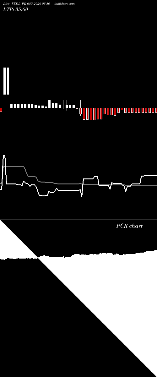 option chart VEDL PE 685 2026-03-30 