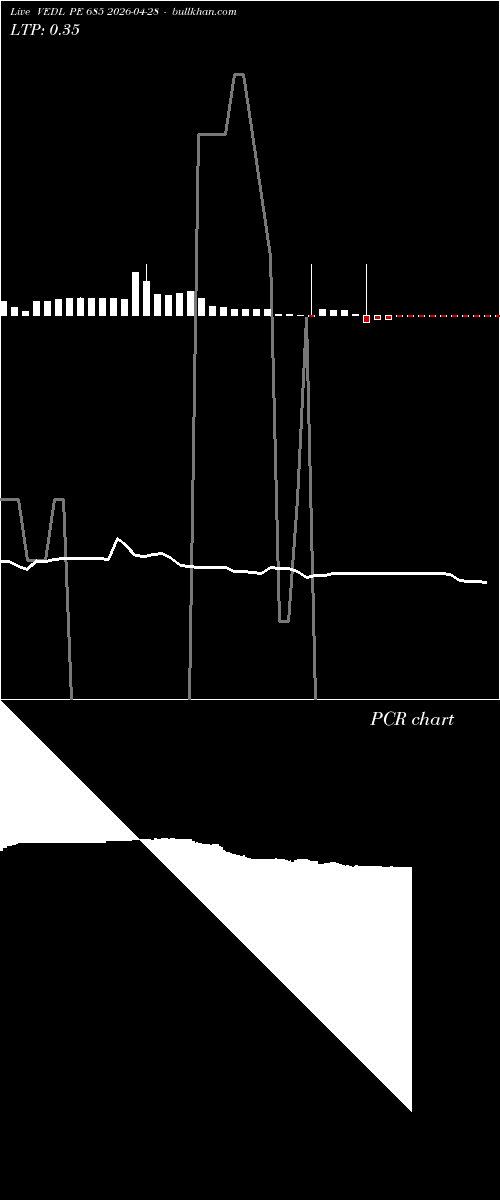 option chart VEDL PE 685 2026-04-28 
