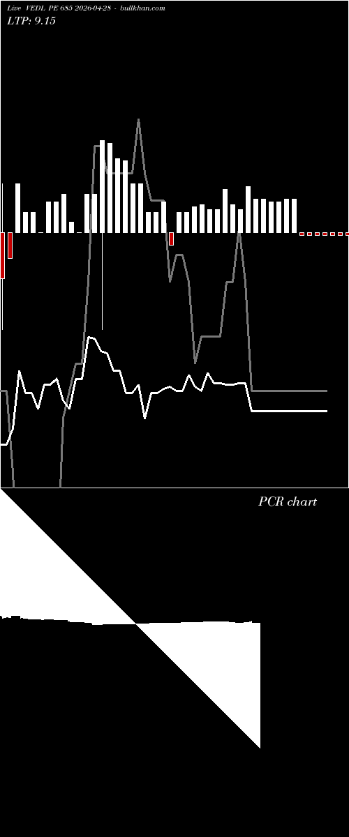  option chart VEDL PE 685 2026-04-28 