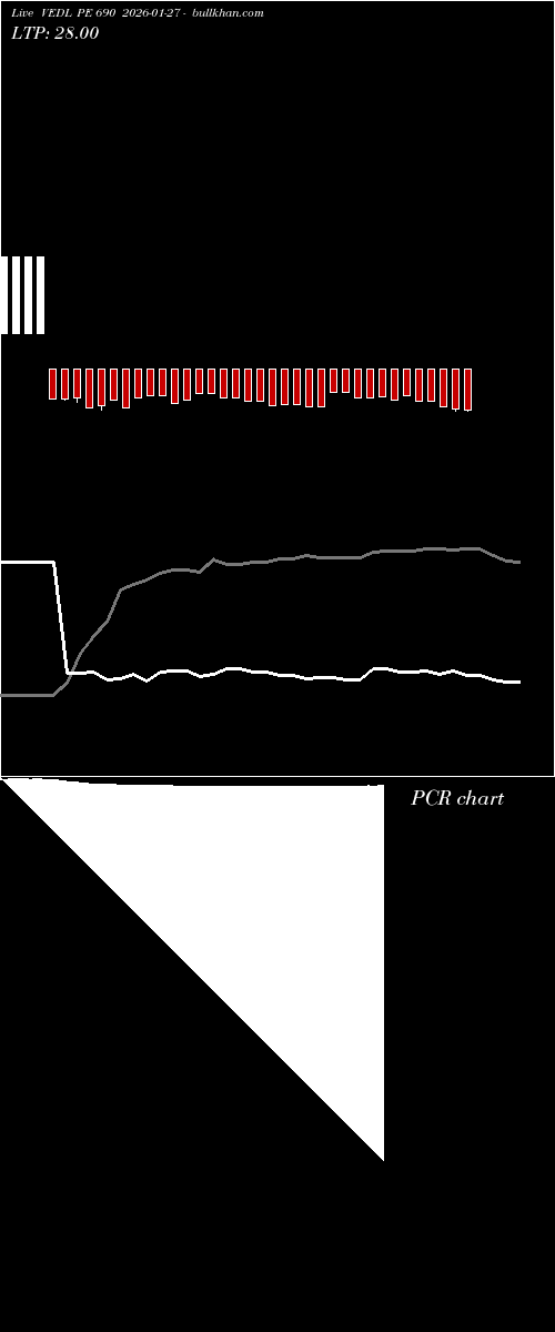  option chart VEDL PE 690 2026-01-27 