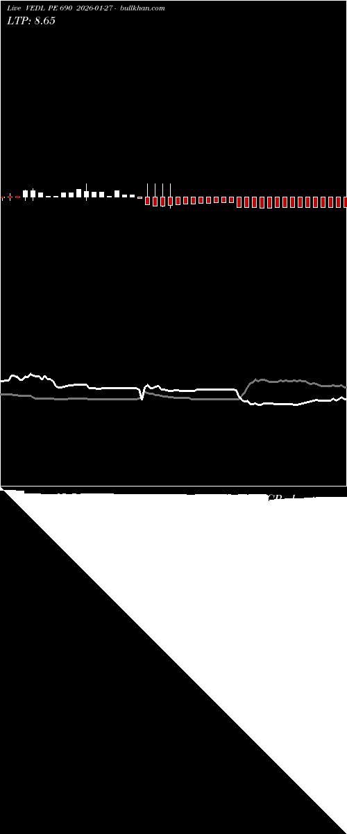 option chart VEDL PE 690 2026-01-27 