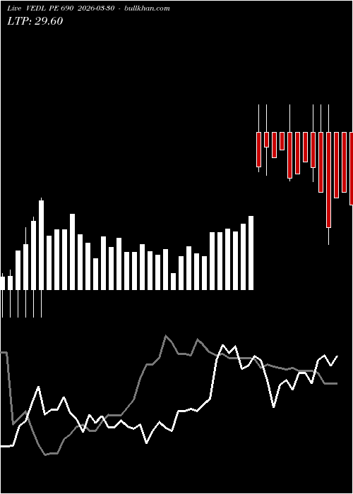 option chart VEDL PE 690 2026-03-30 